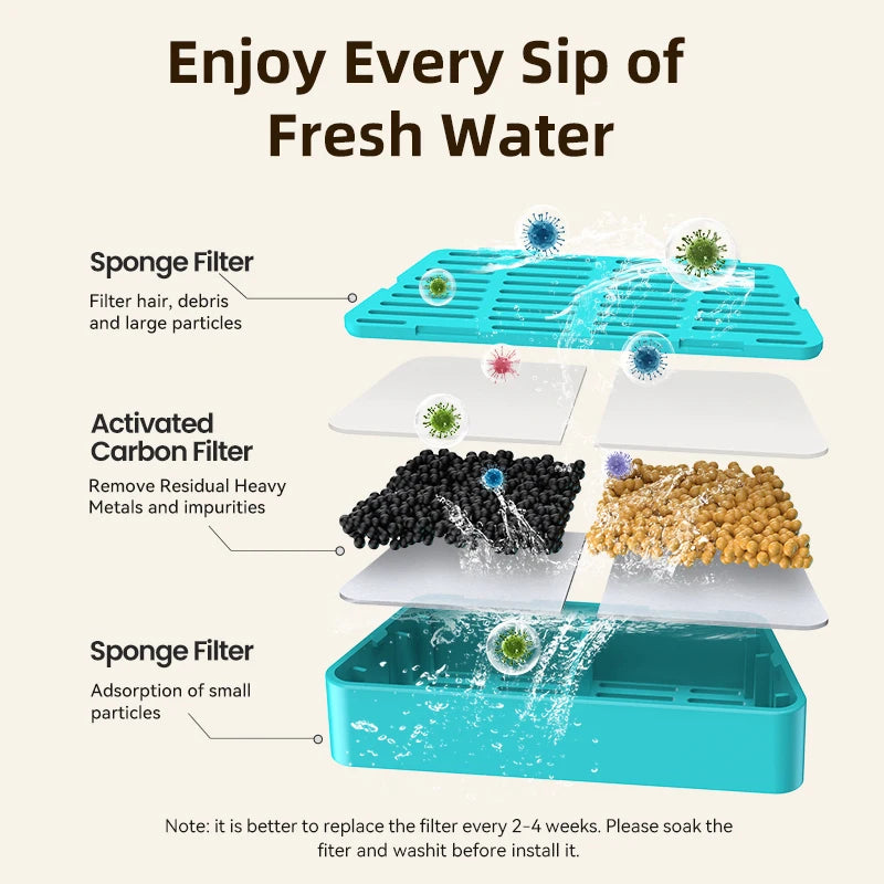 Water Fountain Replaceable Filter for 2.2L Wireless Cat Water Foutain Filters Cats Drinkers Pet Water Purifier Filters