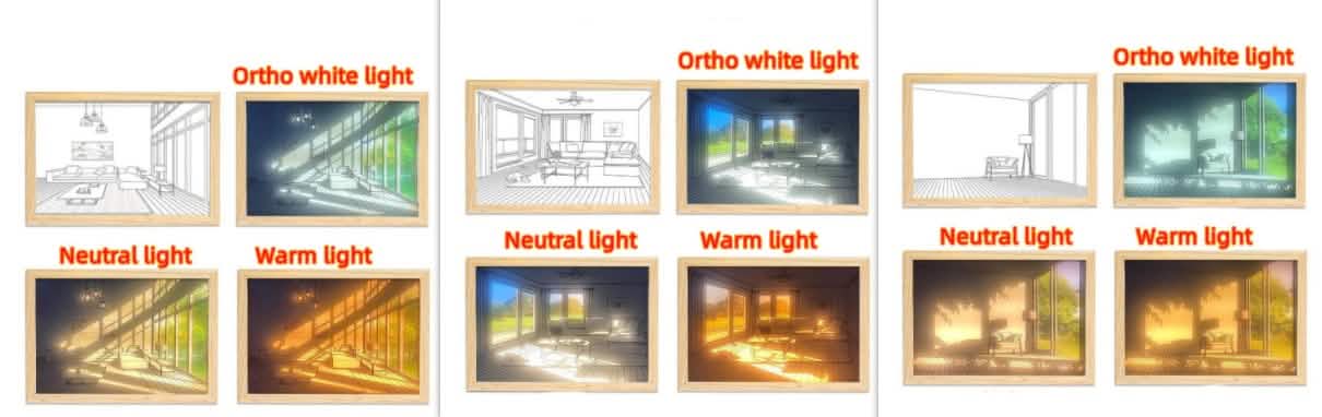 LED Picture Light for Sunshine-Simulated Ambiance