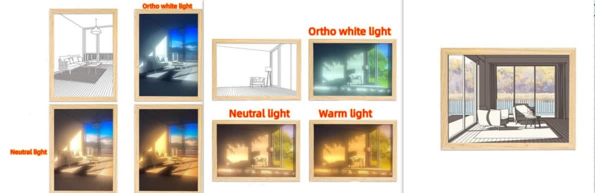 LED Picture Light for Sunshine-Simulated Ambiance