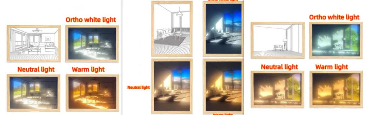 LED Picture Light for Sunshine-Simulated Ambiance