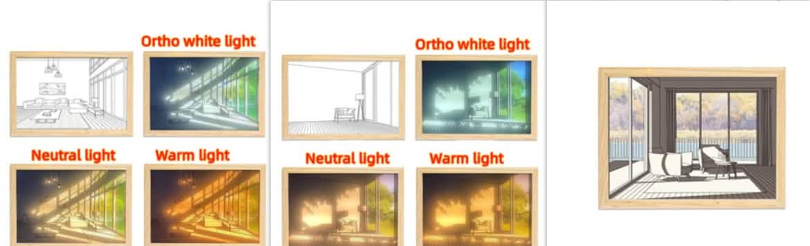 LED Picture Light for Sunshine-Simulated Ambiance