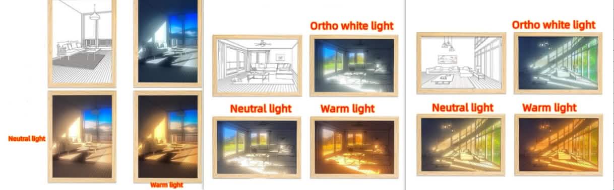 LED Picture Light for Sunshine-Simulated Ambiance