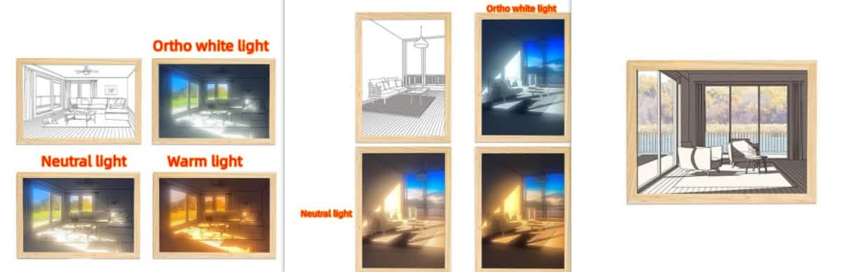 LED Picture Light for Sunshine-Simulated Ambiance